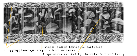 Bentonite Geotextile per rivestimento di stagni Bentonite naturale di sodio Rivestimento di argilla geosintetica 0
