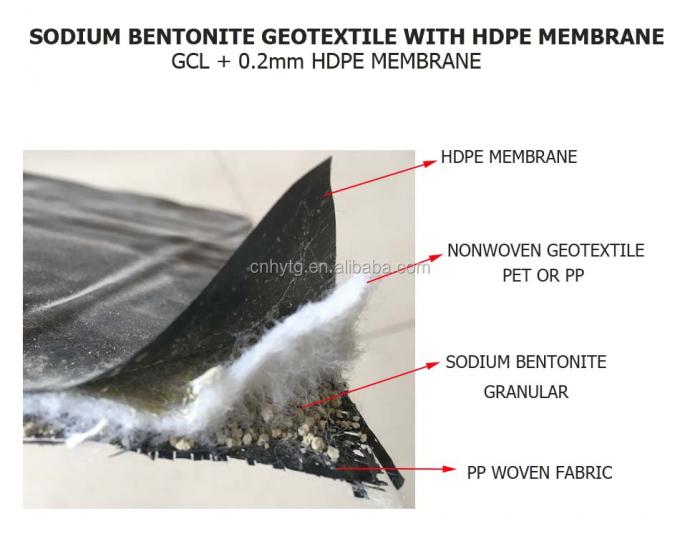 Inserti di argilla geosintetica ecologica e composito a membrana HDPE per progetti di discarica 0